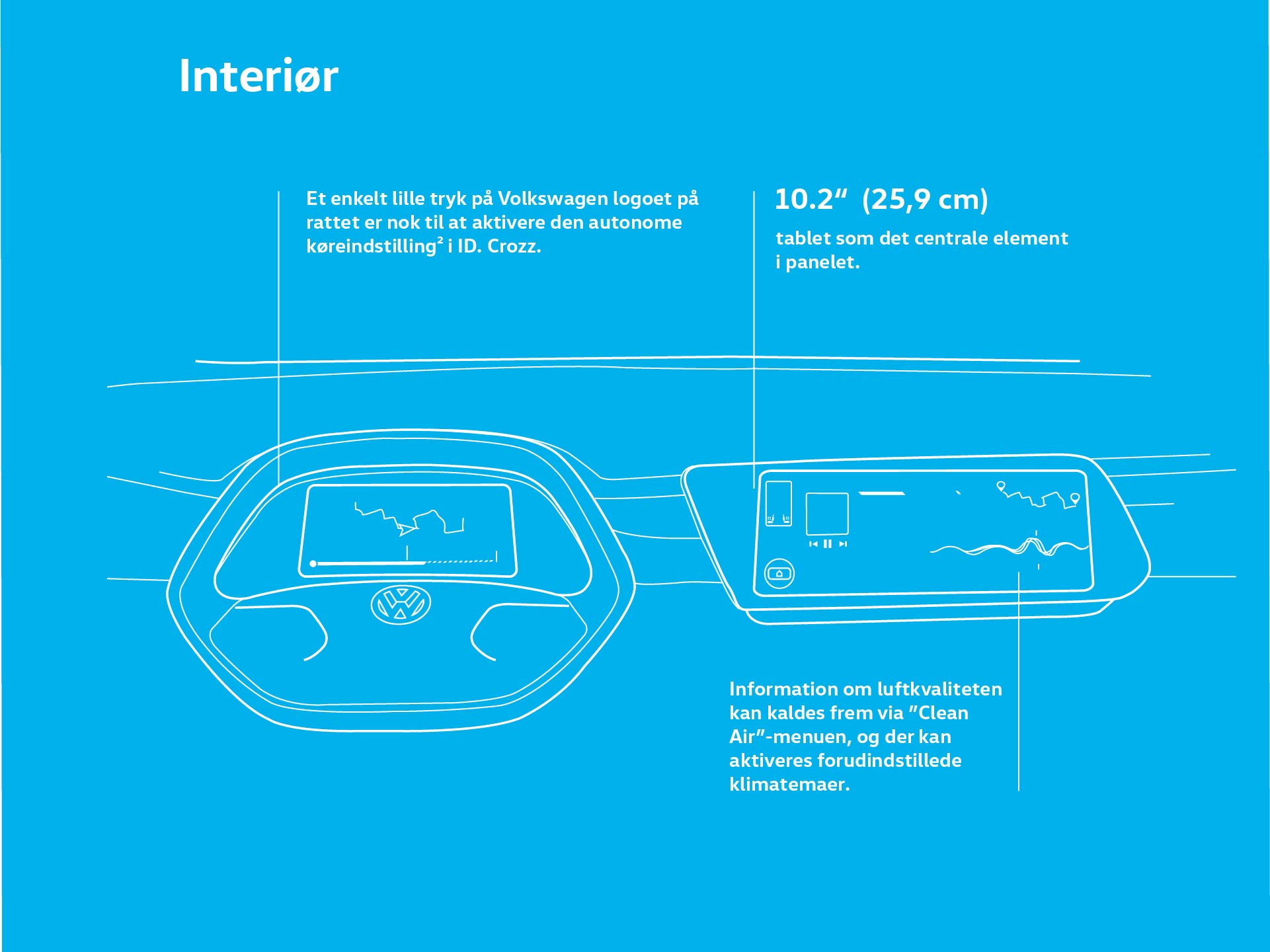 The features in the interior of the ID. Crozz