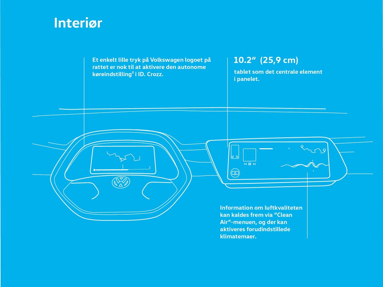 The features in the interior of the ID. Crozz